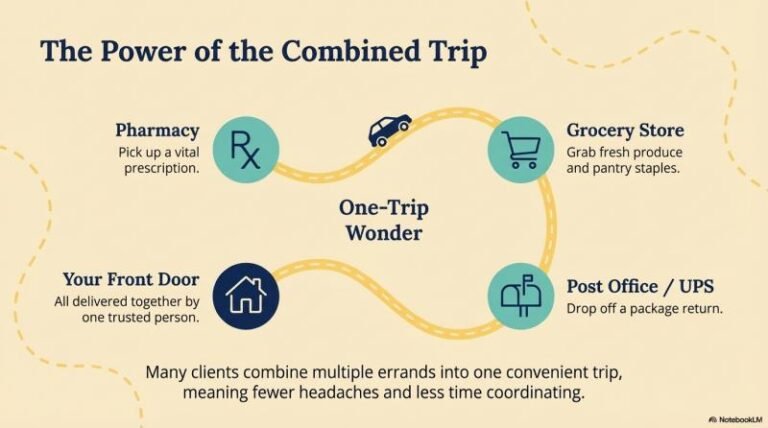 b-Errands Venice Neighbor Services 05