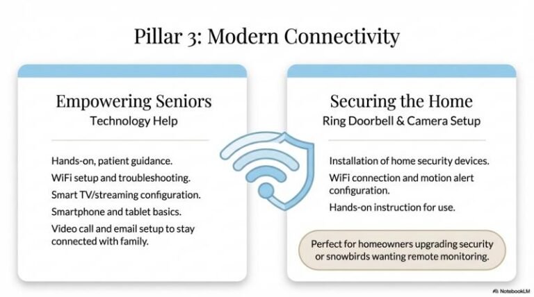 b-Venice Coastal Concierge 9
