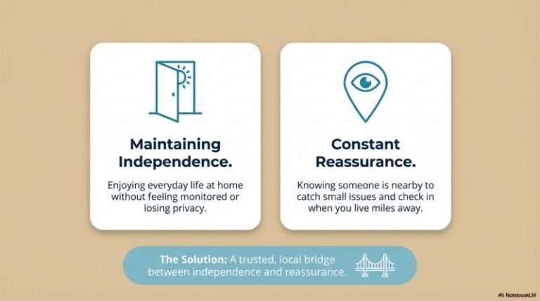 b-Venice Senior Check-In Services 2