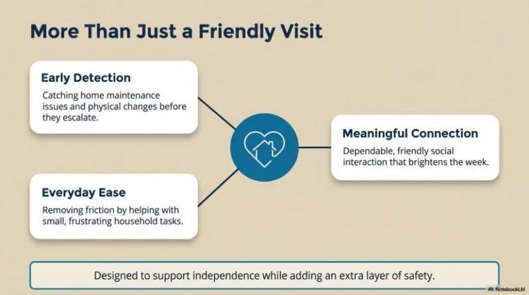 b-Venice Senior Check-In Services 3