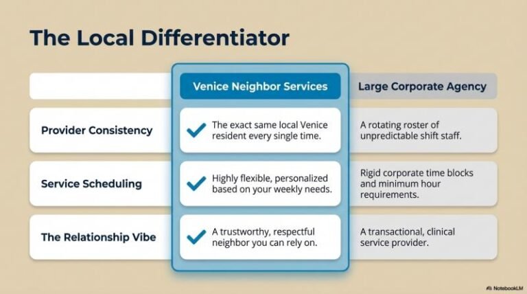b-Venice Senior Check-In Services 7