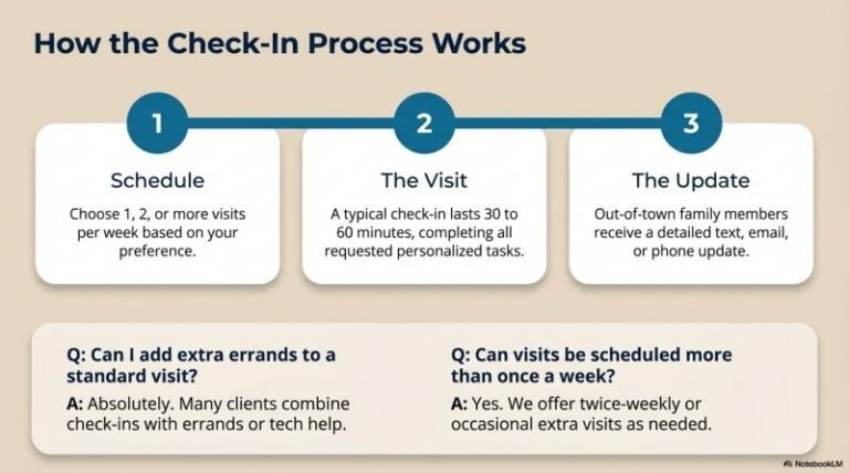 b-Venice Senior Check-In Services 9